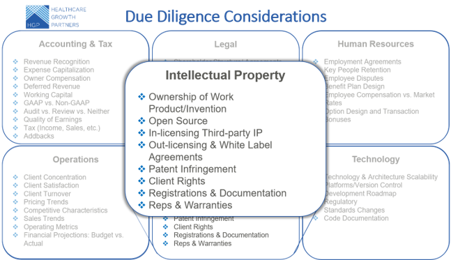 Prepare and Prevent Common Due Diligence Issues in Health IT Transactions: Intellectual Property Considerations (Part 5 of 6)