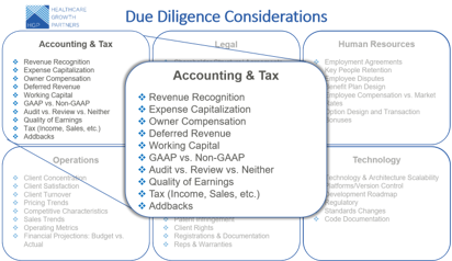 Prepare and Prevent Common Due Diligence Issues in Health IT Transactions: Accounting and Tax Considerations (Part 1 of 6)
