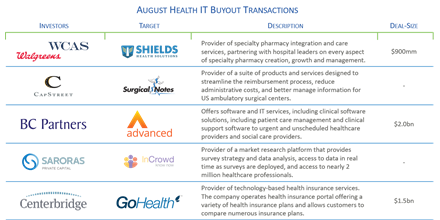 HGP Health IT August Insights