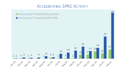 The SPAC Boom: A Look at Health IT SPACs and their Sponsors
