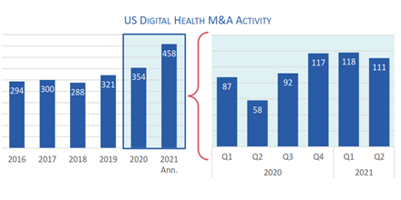 HGP Releases its July 2021 Semi-Annual Digital Health Market Review