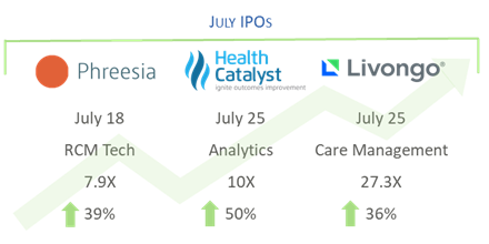HGP Health IT July Insights