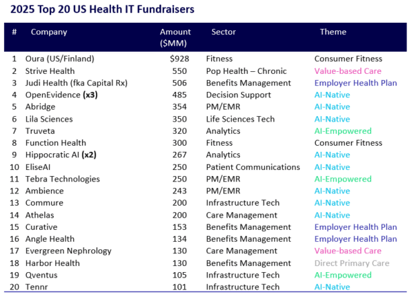 AI trends shaping the Health IT Transaction Landscape - Healthcare ...